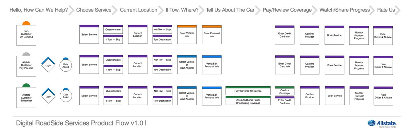 Allstate Good Hands Rescue Image